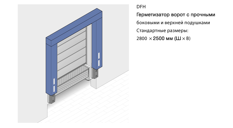 Герметизаторы ворот Hormann DFH