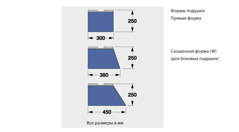 Подушки герметизаторов ворот Hormann